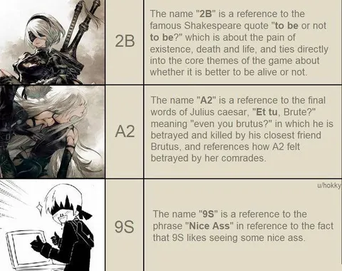 NieR Characters Explained by Names