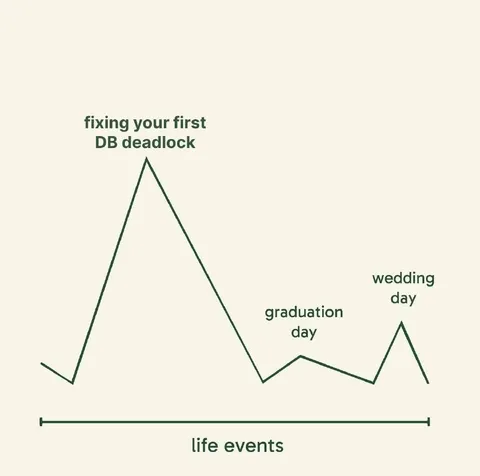 Fixing Your First DB Deadlock