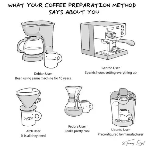 Coffee Preparation Says About You