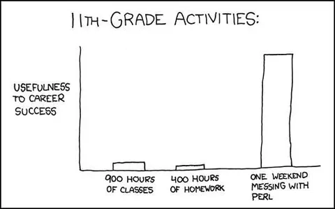 11th-Grade Activities Chart
