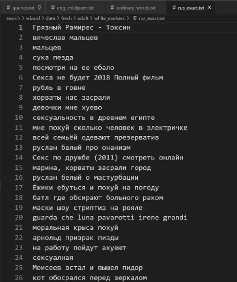 Список странных поисковых запросов