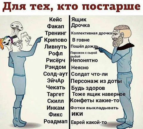 Молодёжный сленг для старших