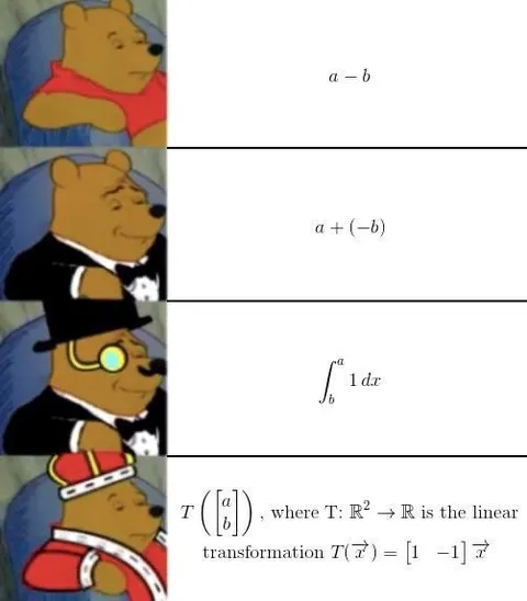 Winnie the Pooh Math Progression