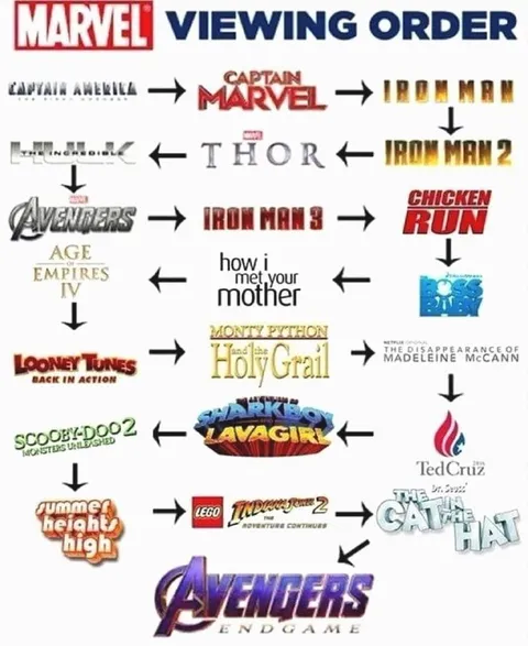 Marvel viewing order gone wrong