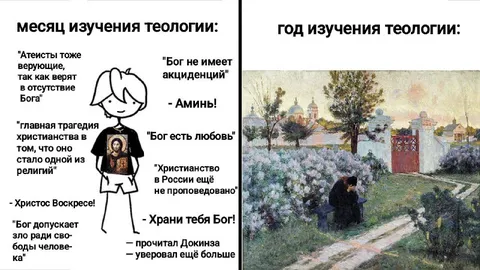 Месяц и год изучения теологии