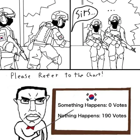 Nothing Happens Gets 190 Votes