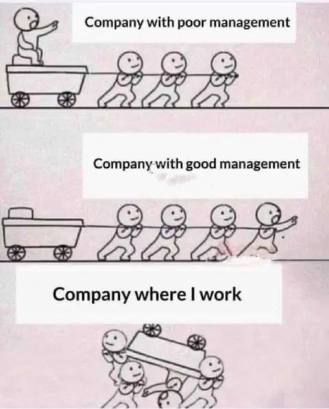 Company Where I Work
