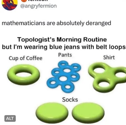 Topologist’s Morning Routine