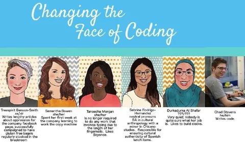 Changing the Face of Coding