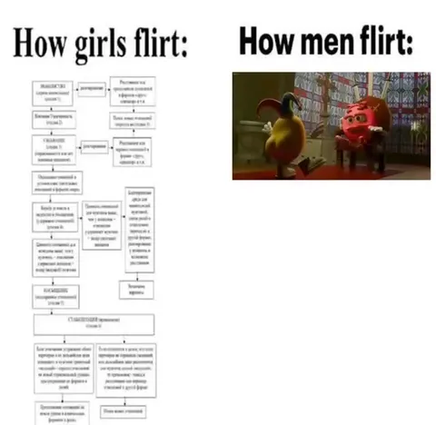 How Girls Flirt vs How Men Flirt
