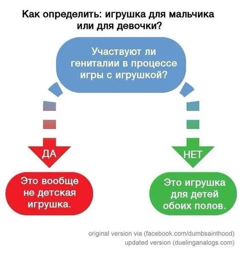 Игрушка для мальчика или девочки
