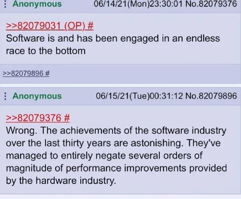 Software Industry Performance Gains