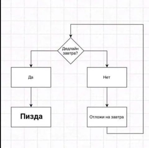 Дедлайн завтра: вечный цикл