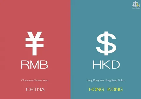 China and Hong Kong Currency Difference