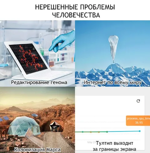 Нерешенные проблемы человечества