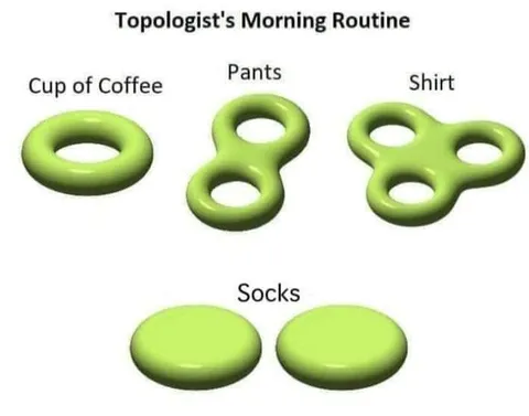 Topologist's Morning Routine