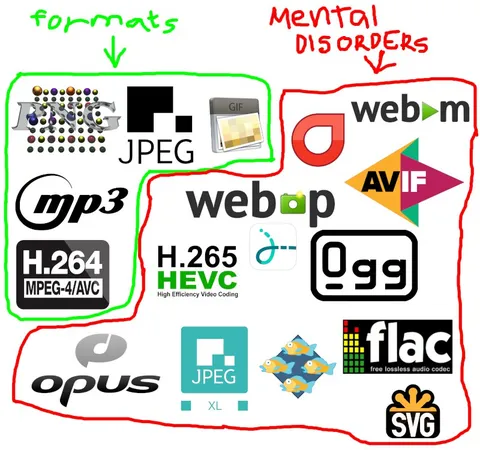 File Formats Mental Disorders
