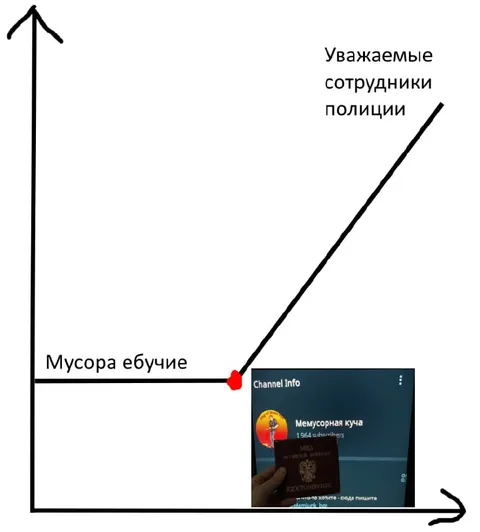 Уважаемые сотрудники полиции