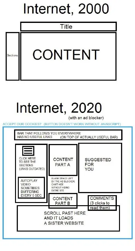 Internet 2020 Website Layout