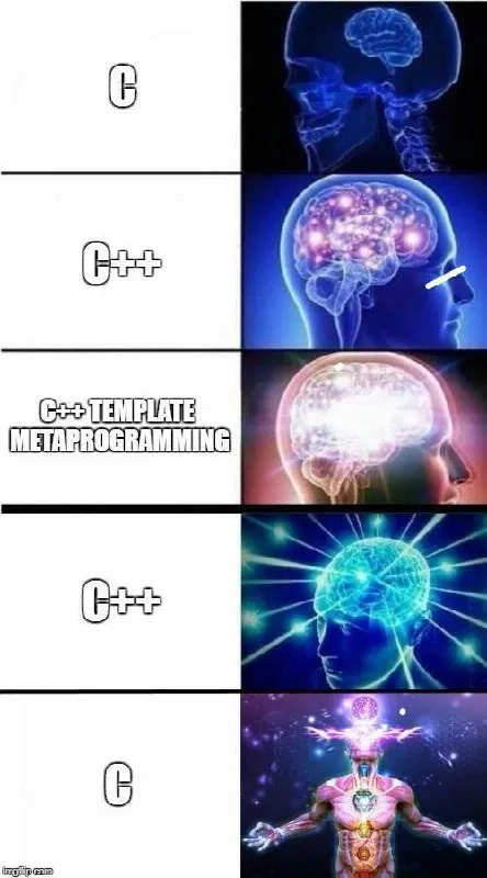 C++ Template Metaprogramming Galaxy Brain