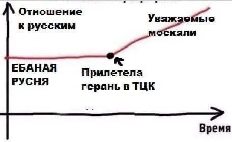 Герань прилетела в ТЦК