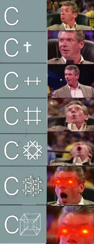 Эволюция языка C
