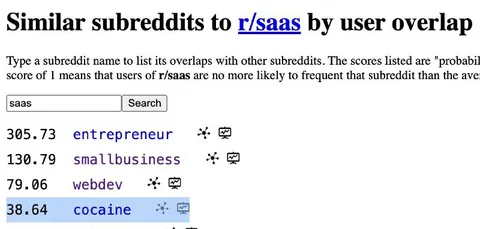 SaaS Subreddit Overlap Includes Cocaine