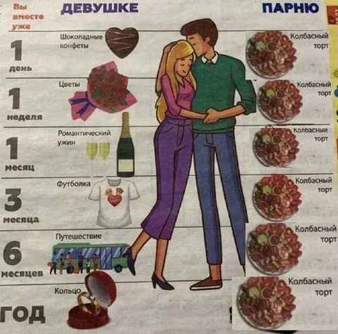 Подарки девушке и парню по месяцам