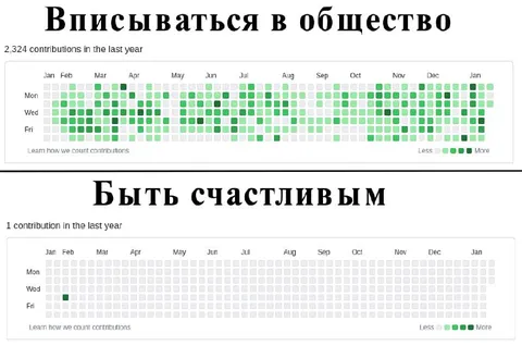 Вписываться в общество и счастье
