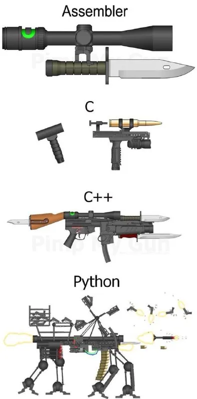 Programming Languages as Weapons