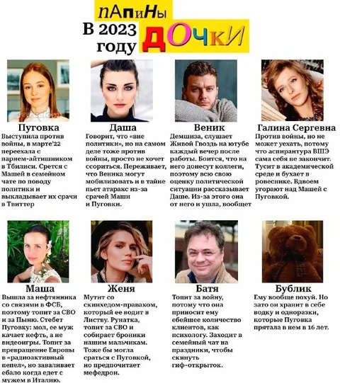 Политические профили семьи из Папиных дочек