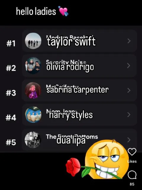 Hello Ladies Top Artists
