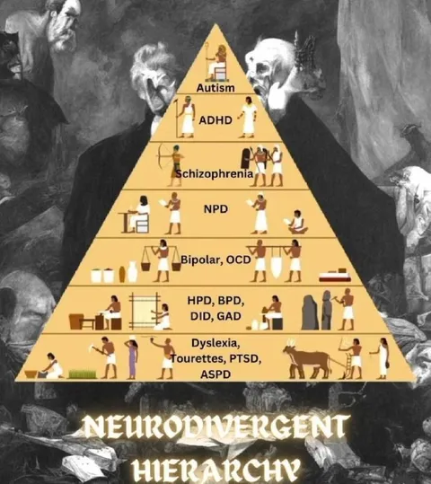 Neurodivergent Hierarchy Pyramid