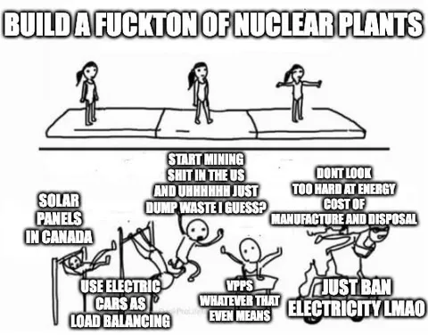 Nuclear Plants Solve Everything