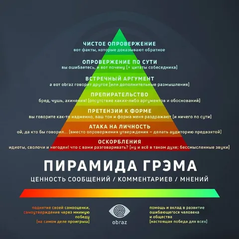 Пирамида Грэма аргументов