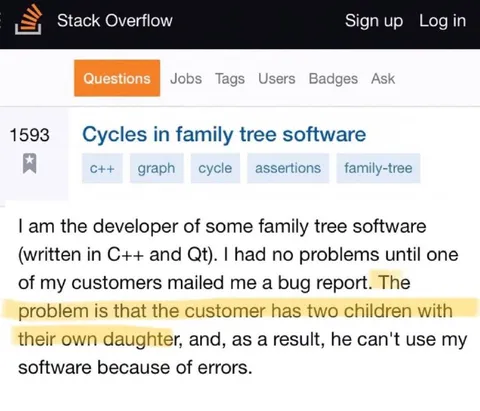 Family Tree Software Cycles