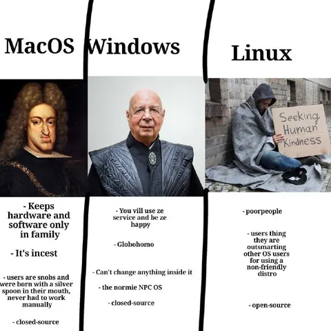 MacOS Windows Linux comparison