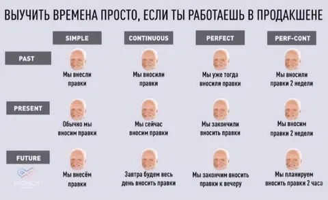 Времена для внесения правок