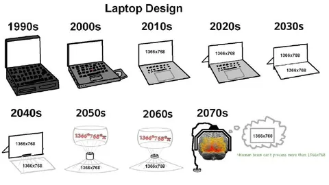 Laptop Design Through the Decades