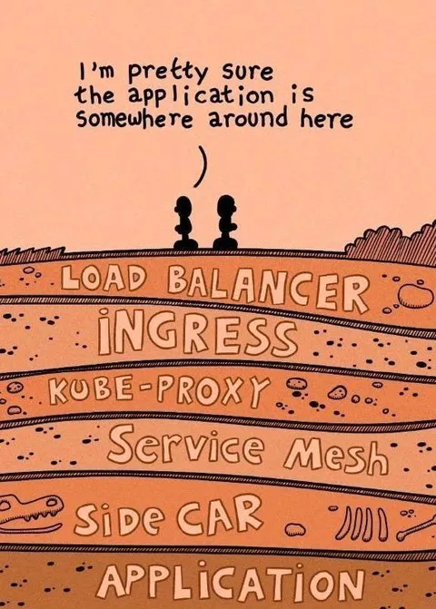 Kubernetes Application Somewhere Around Here