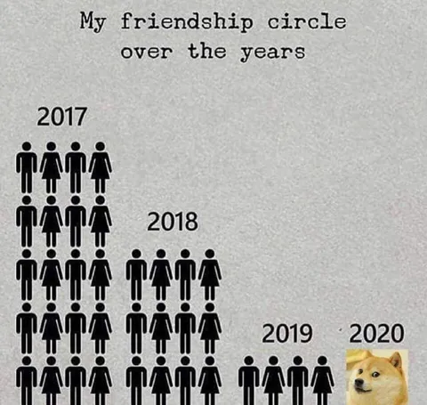 Friendship Circle Over the Years