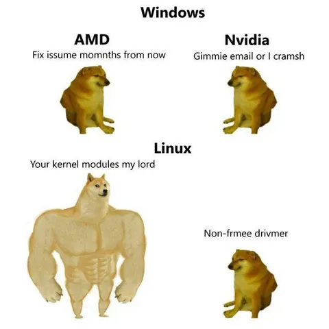 Linux Kernel Modules vs Drivers