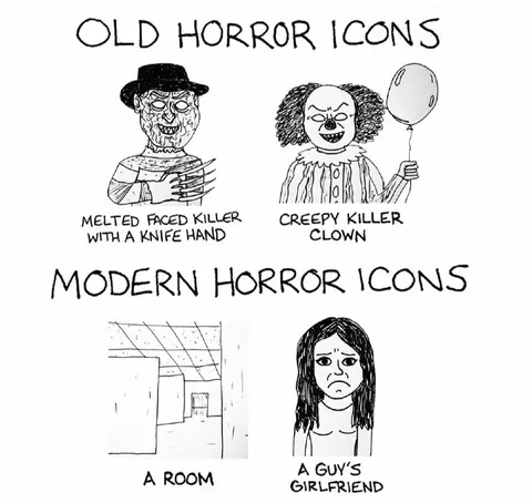 Old and Modern Horror Icons