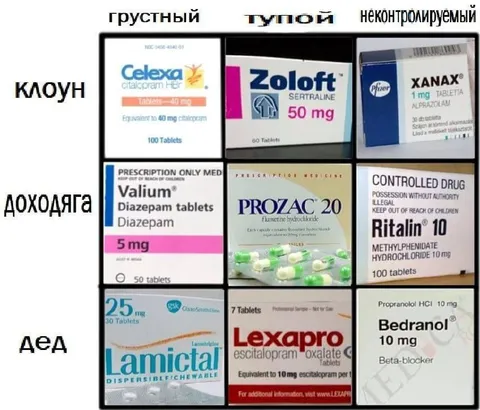 Таблица психотропных препаратов