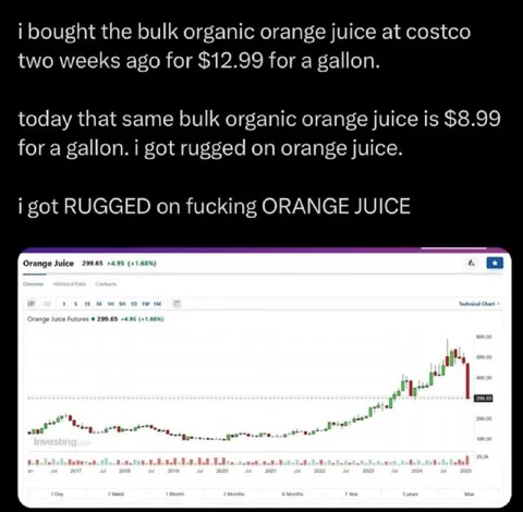 Rugged on Orange Juice