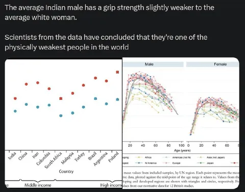 Indian Male Grip Strength Chart