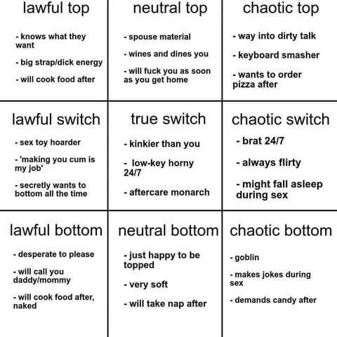 Lawful Neutral Chaotic Sexual Alignment