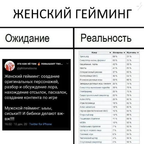 Женский гейминг: ожидание и реальность