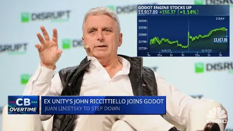 Godot Engine Stocks Up
