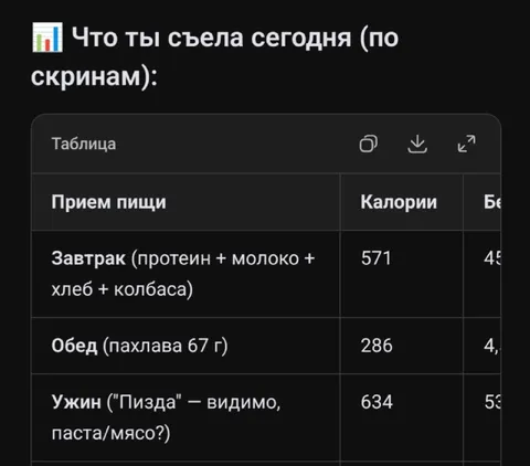 Что ты съела сегодня